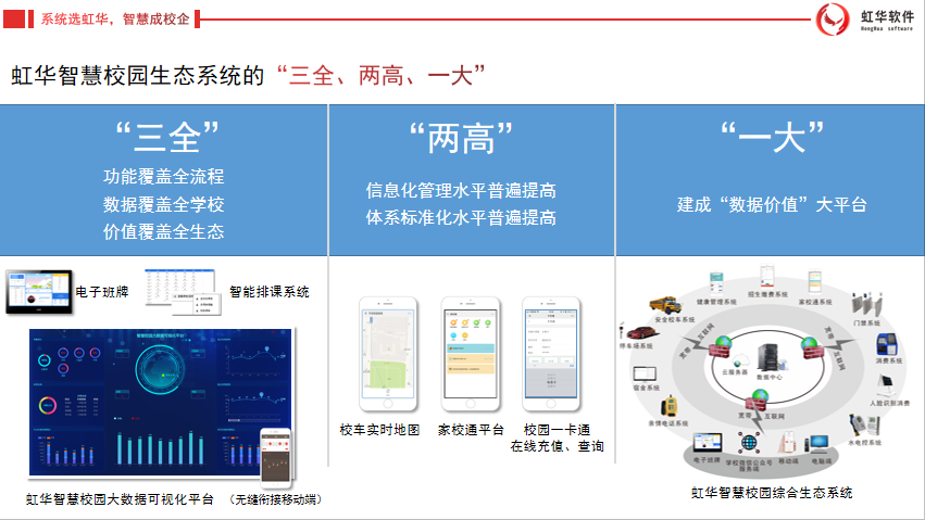 虹華智慧校園生態(tài)系統(tǒng)的“三全、兩高、一大”